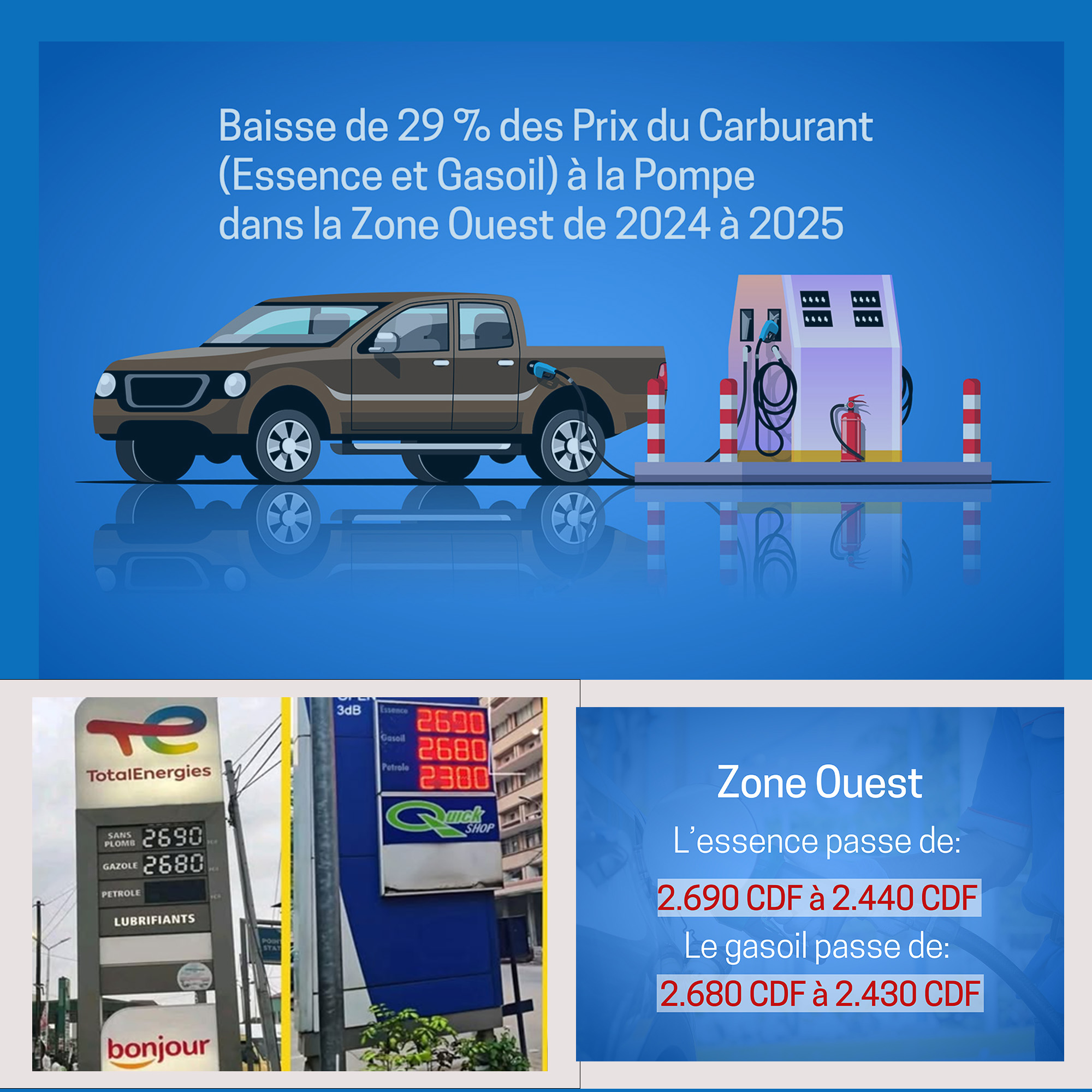 Baisse des Prix du Carburant (Essence et Gasoil) à la Pompe dans la Zone Ouest (photos) de 2024 à 2025